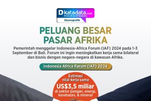 INFOGRAFIK: Peluang Besar Pasar Afrika