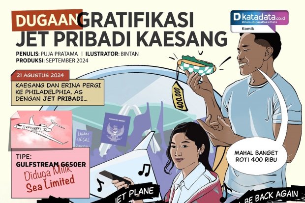 KOMIK: Dugaan Gratifikasi Jet Pribadi Kaesang