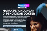 INFOGRAFIK: Marak Perundungan di Pendidikan Dokter