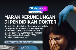 INFOGRAFIK: Marak Perundungan di Pendidikan Dokter