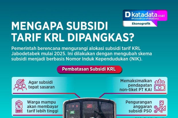 INFOGRAFIK: Mengapa Subsidi Tarif KRL Dipangkas?