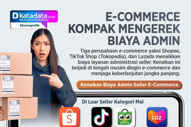 INFOGRAFIK: E-Commerce Kompak Mengerek Biaya Admin Penjual