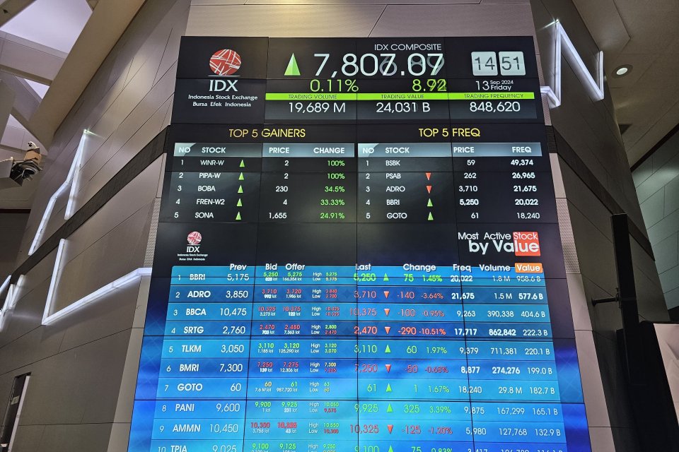 Saham PT Aneka Tambang Tbk (ANTM), PT Astra International Tbk (ASII), dan PT AKR Corporindo Tbk (AKRA) menjadi incaran utama investor asing untuk dilepas selama periode 9 hingga 13 September 2024. 