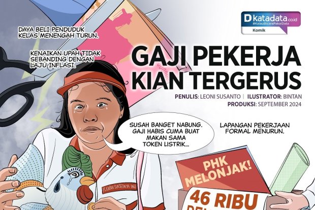 KOMIK: Gaji Pekerja Kian Tergerus