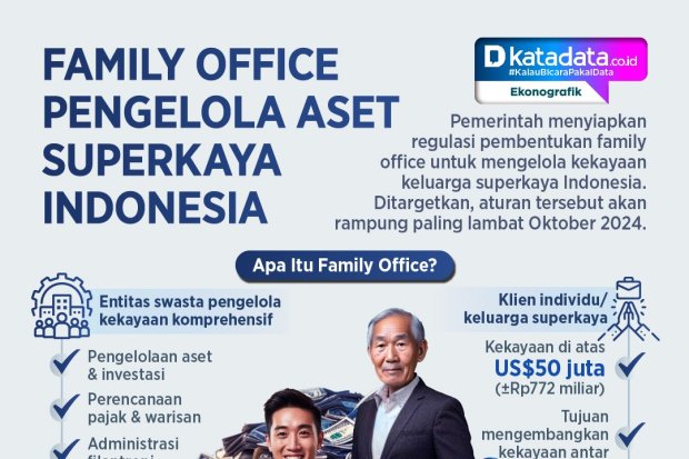 INFOGRAFIK: Family Office Pengelola Aset Superkaya Indonesia