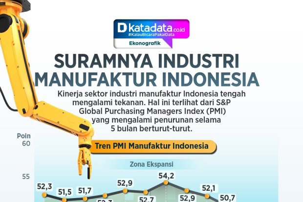 INFOGRAFIK: Suramnya Industri Manufaktur Indonesia