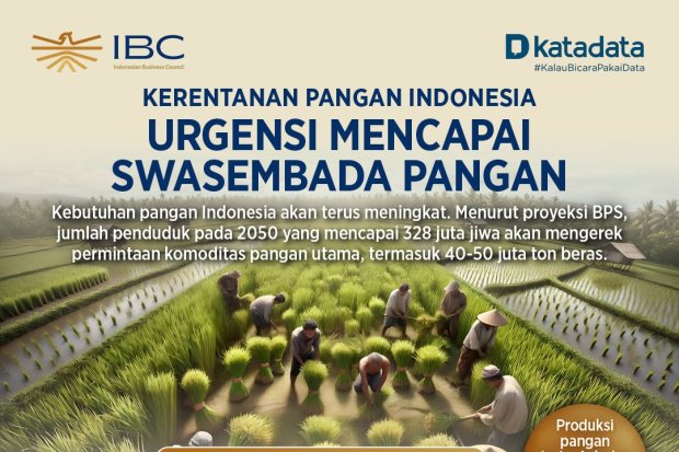 Urgensi Mencapai Swasembada Pangan