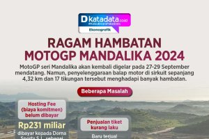INFOGRAFIK: Ragam Hambatan MotoGP Mandalika 2024