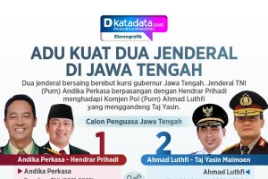 INFOGRAFIK: Adu Kuat Dua Jenderal di Jawa Tengah