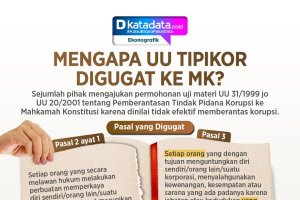 INFOGRAFIK: Mengapa UU Tipikor Digugat ke MK?