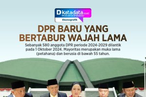 INFOGRAFIK: DPR Baru Bertabur Wajah Lama