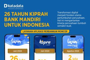 Infografik Bank Mandiri