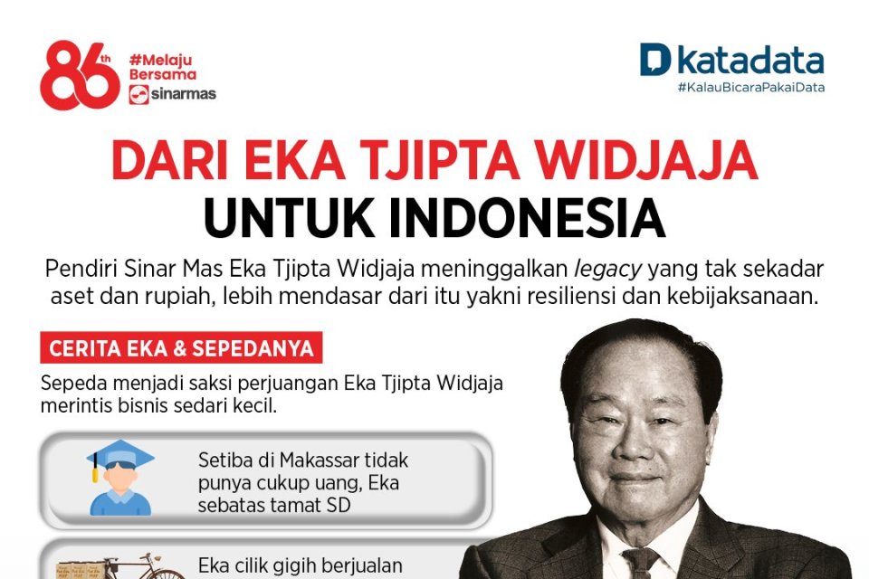 Dari Eka Tjipta Widjaja Untuk Indonesia Infografik Katadata Co Id