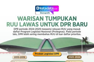 INFOGRAFIK: Warisan Tumpukan RUU Lawas untuk DPR Baru