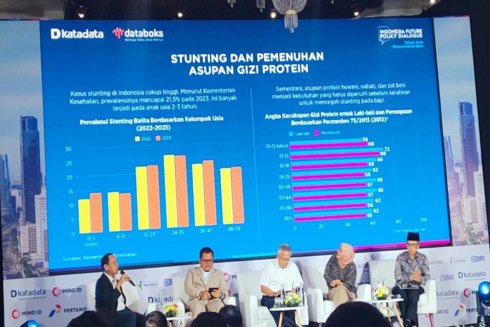 Katadata menggelar Indonesia Future Policy Dialoge di Hotel Le Meridien Jakarta, Rabu (9/10/2024), salah satu pembicara Penasehat Khusus Menteri Bidang Kebijakan Inovasi dan Peningkatan Daya Saing Industri Satryo Soemantri Brodjonegoro.