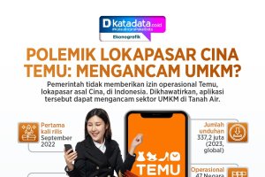 INFOGRAFIK: Polemik Lokapasar Cina Temu: Mengancam UMKM?