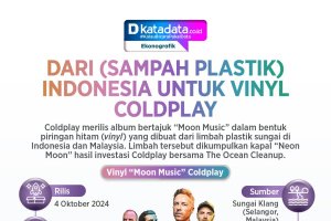 INFOGRAFIK: Sampah Plastik Indonesia Menjadi Vinyl Album Terbaru Coldplay