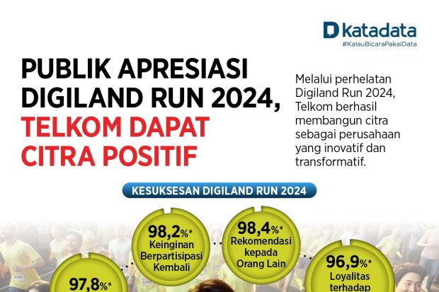 Publik Apresiasi Digiland Run 2024, Telkom Dapat Citra Positif