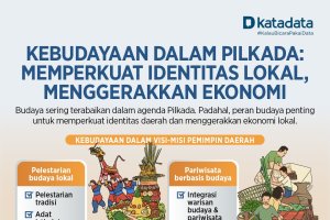 Kebudayaan dalam Pilkada: Memperkuat Identitas Lokal, Menggerakkan Ekonomi