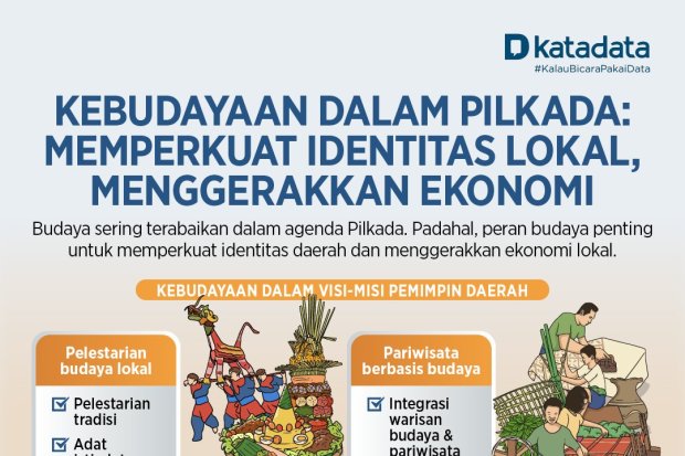 Kebudayaan dalam Pilkada: Memperkuat Identitas Lokal, Menggerakkan Ekonomi