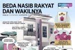 KOMIK: Beda Nasib Rakyat dan Wakilnya