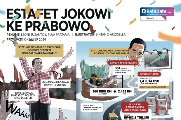KOMIK: Estafet Jokowi ke Prabowo