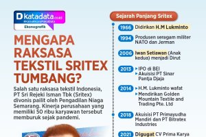 INFOGRAFIK: Mengapa Raksasa Tekstil Sritex Tumbang?