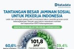 BPJS Ketenagakerjaan
