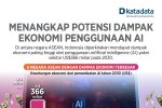 Menangkap Dampak Ekonomi Penggunaan AI