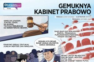 KOMIK: Efek Gemuknya Kabinet Prabowo