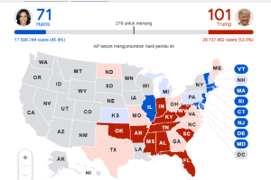 Hasil quick count Pemilu Amerika sementara pada Rabu (6/11) pukul 8.52 WIB