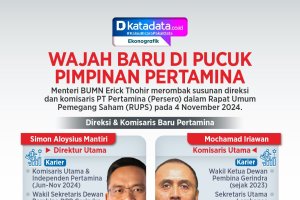 INFOGRAFIK: Wajah Baru di Pucuk Pimpinan Pertamina.