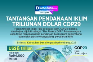 Tantangan Pendanaan Iklim Triliunan Dolar