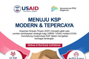 Menuju KSP Modern & Tepercaya