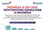 Indosat Indonesai AI Day 2024 Infografik 3