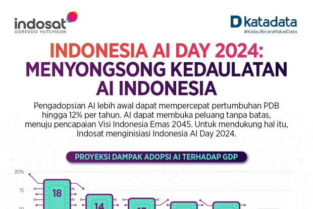 Indosat Indonesai AI Day 2024 Infografik 3