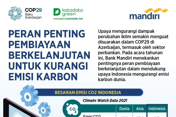 Katadata
