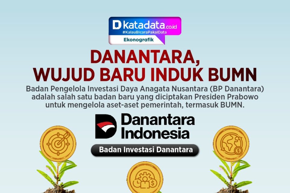 INFOGRAFIK: Danantara, Wujud Baru Induk BUMN - Infografik Katadata.co.id