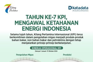 TAHUN KE-7 KPI, MENGAWAL KETAHANAN ENERGI INDONESIA