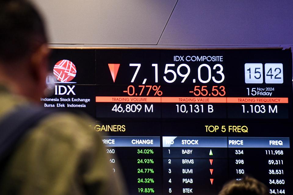 Pekerja melihat pergerakan Indeks Harga Saham Gabungan (IHSG) di Bursa Efek Jakarta, Jumat (15/11/2024). Indeks Harga Saham Gabungan (IHSG) ditutup melemah 0,74 persen atau 53,3 poin ke level 7.161 pada penutupan perdagangan Jumat (15/11/2024). .