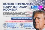 INFOGRAFIK: Dampak Kemenangan Donald Trump Terhadap Indonesia