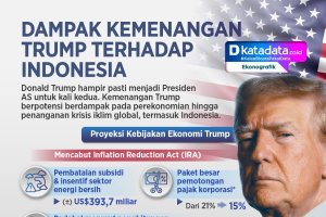INFOGRAFIK: Dampak Kemenangan Donald Trump Terhadap Indonesia