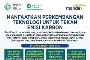 Teknologi Penekan Emisi Karbon Bank Mandiri