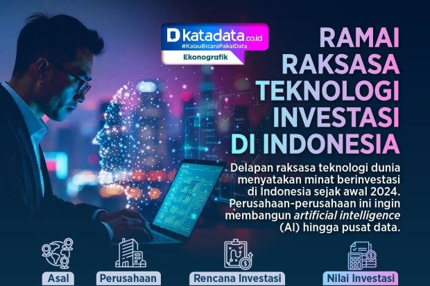 INFOGRAFIK: Ramai Raksasa Teknologi Investasi di Indonesia