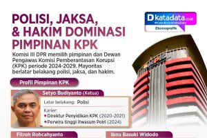 INFOGRAFIK: Polisi, Jaksa, & Hakim Dominasi Pimpinan KPK