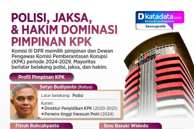 INFOGRAFIK: Polisi, Jaksa, & Hakim Dominasi Pimpinan KPK