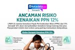 INFOGRAFIK: Ancaman Risiko Kenaikan PPN 12%