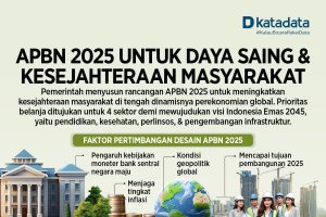 APBN 2025