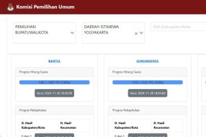 Pilkada Yogyakarta 2024