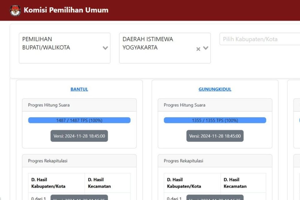 Hasil Real Count Pilkada Yogyakarta 2024